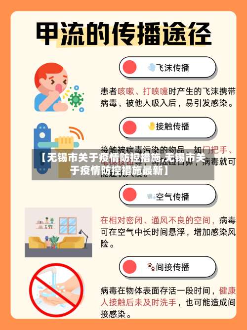 【无锡市关于疫情防控措施,无锡市关于疫情防控措施最新】