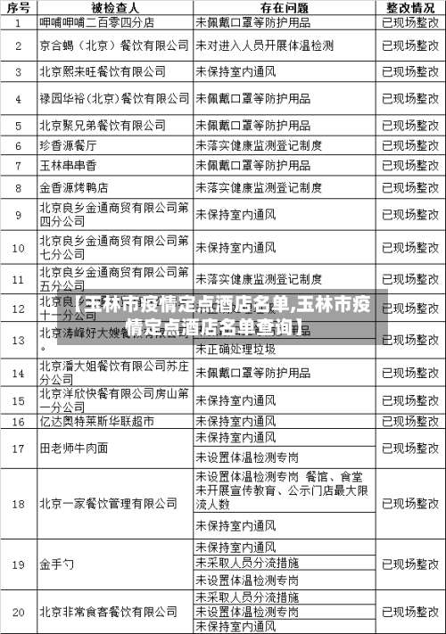 【玉林市疫情定点酒店名单,玉林市疫情定点酒店名单查询】-第2张图片