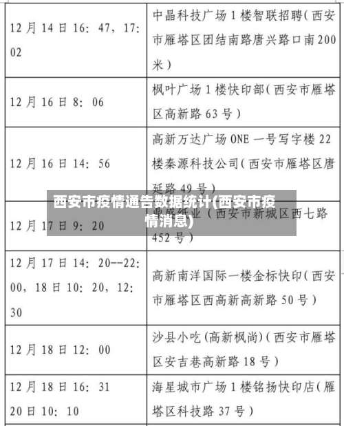 西安市疫情通告数据统计(西安市疫情消息)