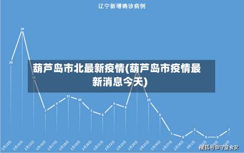 葫芦岛市北最新疫情(葫芦岛市疫情最新消息今天)