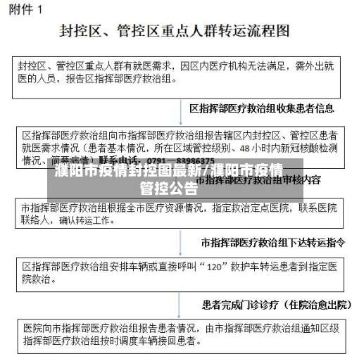 濮阳市疫情封控图最新/濮阳市疫情管控公告