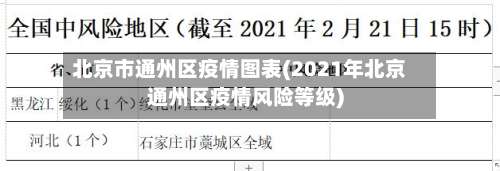 北京市通州区疫情图表(2021年北京通州区疫情风险等级)
