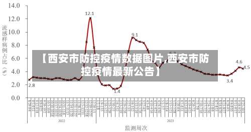 【西安市防控疫情数据图片,西安市防控疫情最新公告】