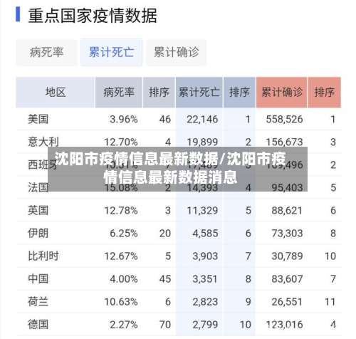沈阳市疫情信息最新数据/沈阳市疫情信息最新数据消息