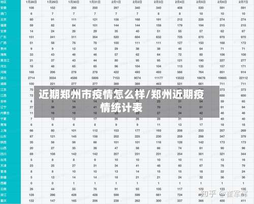 近期郑州市疫情怎么样/郑州近期疫情统计表
