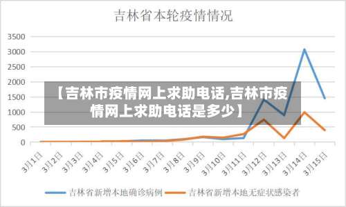 【吉林市疫情网上求助电话,吉林市疫情网上求助电话是多少】