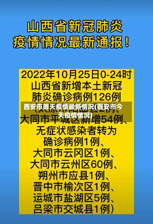 西安市昨天疫情最新情况(西安市今天疫情情况)
