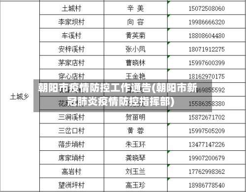 朝阳市疫情防控工作通告(朝阳市新冠肺炎疫情防控指挥部)-第2张图片