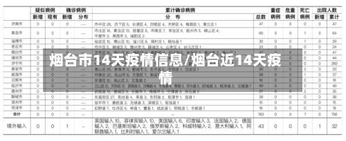 烟台市14天疫情信息/烟台近14天疫情