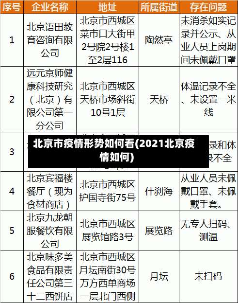 北京市疫情形势如何看(2021北京疫情如何)-第2张图片