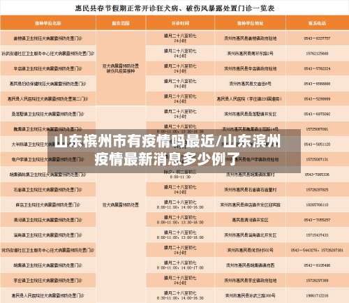 山东槟州市有疫情吗最近/山东滨州疫情最新消息多少例了