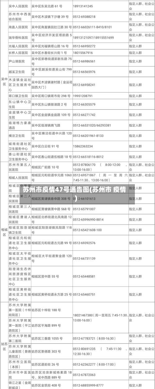 苏州市疫情47号通告图(苏州市 疫情)