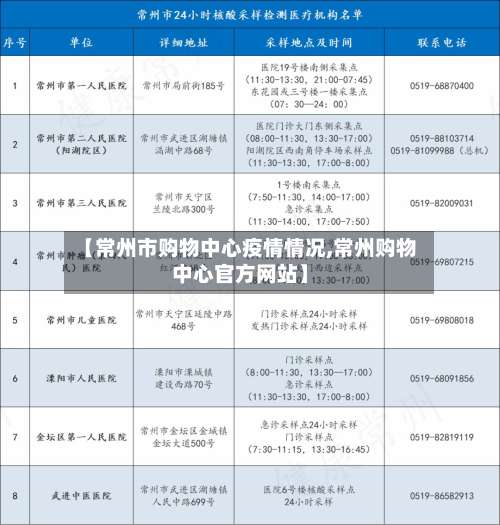 【常州市购物中心疫情情况,常州购物中心官方网站】