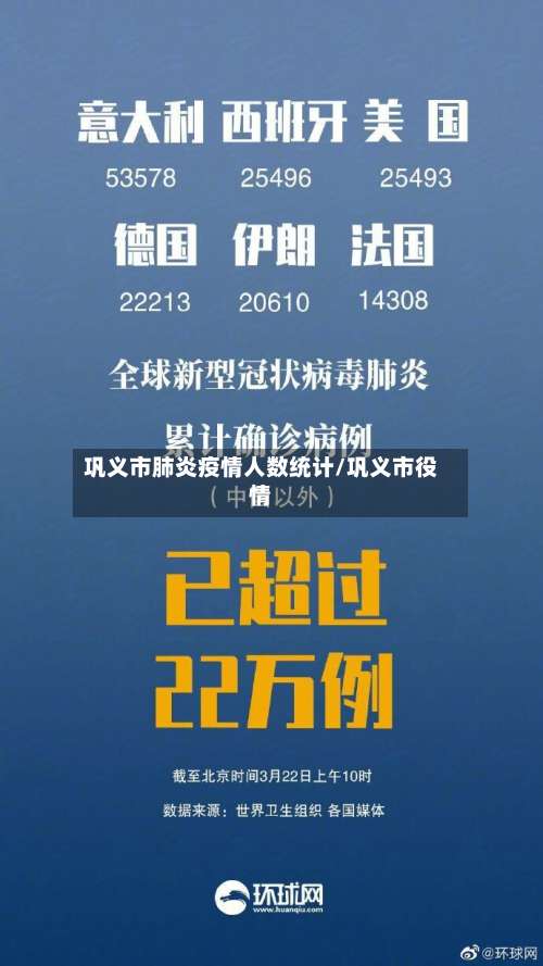 巩义市肺炎疫情人数统计/巩义市役情