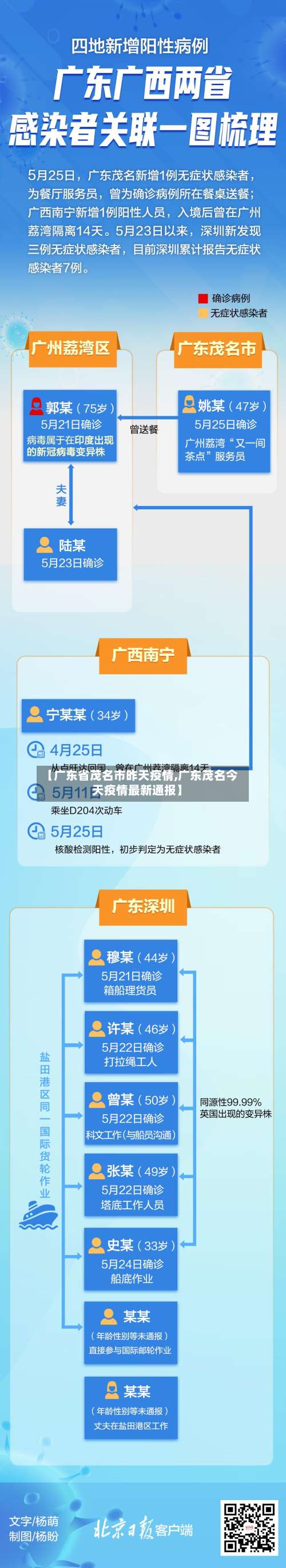 【广东省茂名市昨天疫情,广东茂名今天疫情最新通报】