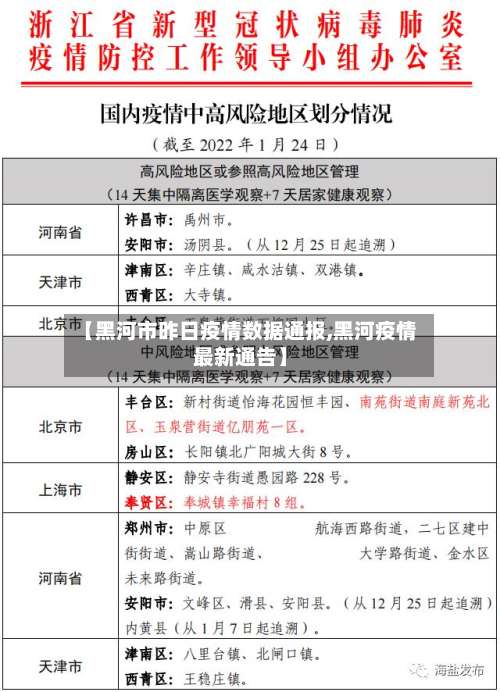 【黑河市昨日疫情数据通报,黑河疫情最新通告】