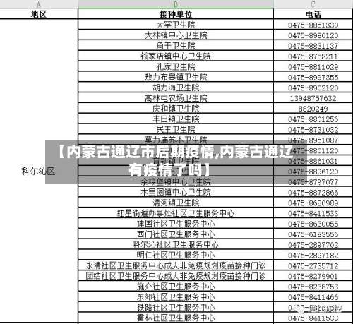 【内蒙古通辽市后期疫情,内蒙古通辽有疫情了吗】