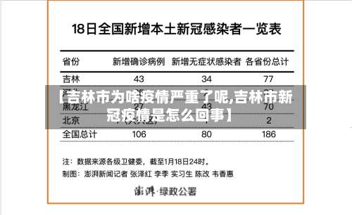 【吉林市为啥疫情严重了呢,吉林市新冠疫情是怎么回事】