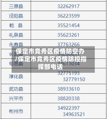 保定市竞秀区疫情防空办/保定市竞秀区疫情防控指挥部电话