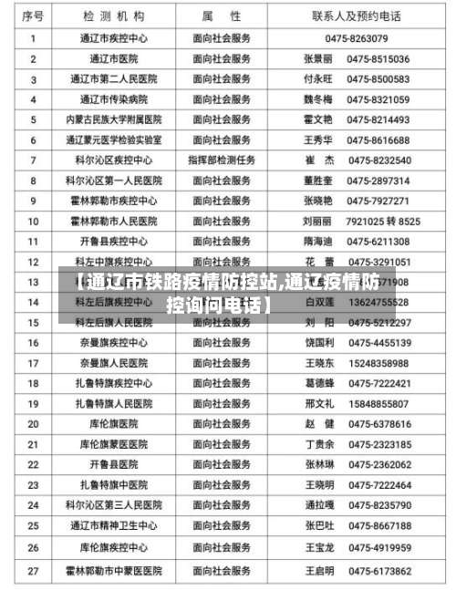 【通辽市铁路疫情防控站,通辽疫情防控询问电话】