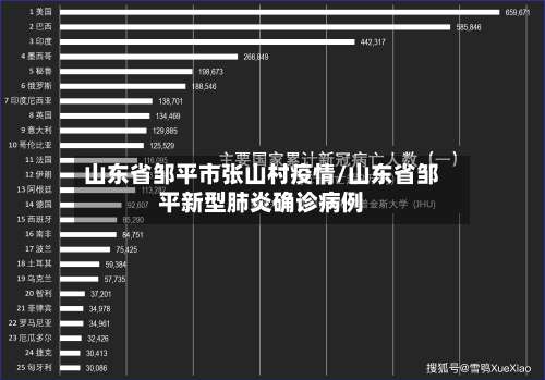 山东省邹平市张山村疫情/山东省邹平新型肺炎确诊病例