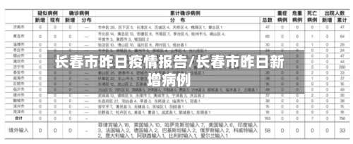 长春市昨日疫情报告/长春市昨日新增病例