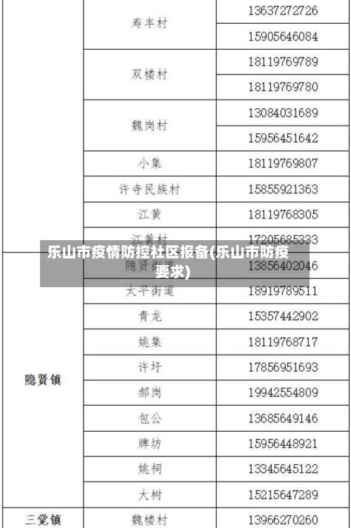 乐山市疫情防控社区报备(乐山市防疫要求)