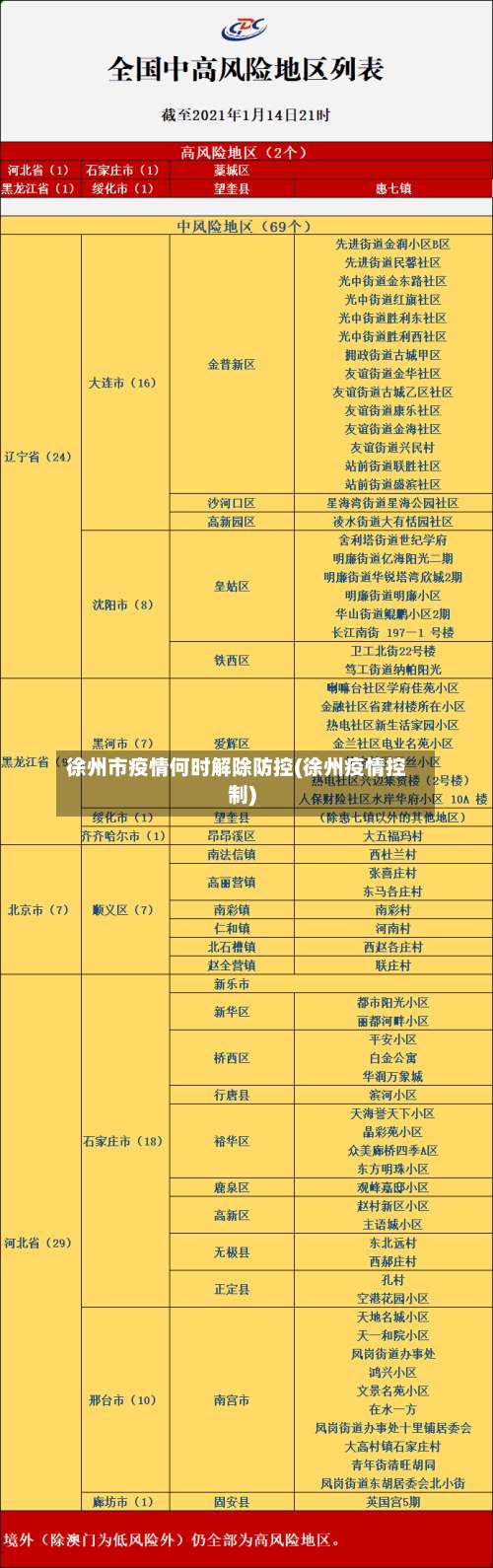 徐州市疫情何时解除防控(徐州疫情控制)