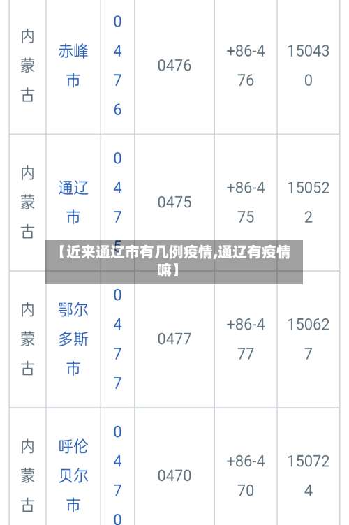 【近来通辽市有几例疫情,通辽有疫情嘛】