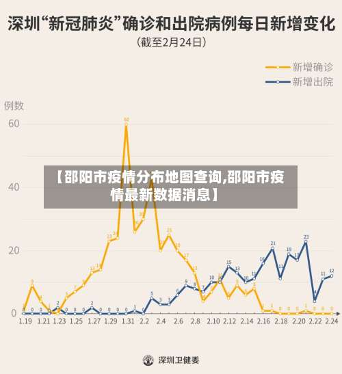 【邵阳市疫情分布地图查询,邵阳市疫情最新数据消息】