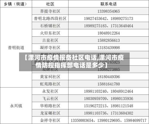 【漯河市疫情报备社区电话,漯河市疫情防控指挥部电话是多少】