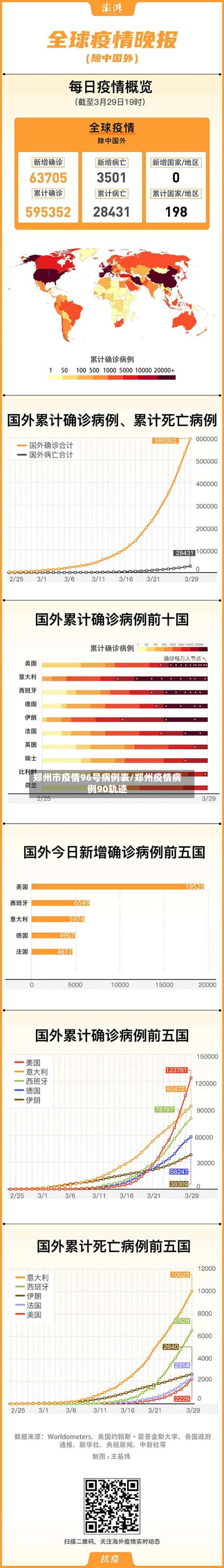 郑州市疫情96号病例表/郑州疫情病例90轨迹-第2张图片