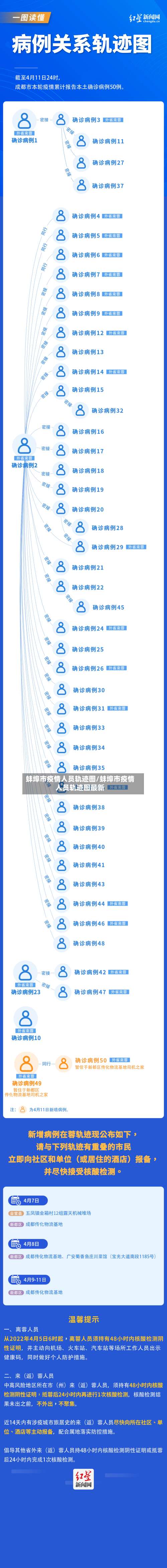 蚌埠市疫情人员轨迹图/蚌埠市疫情人员轨迹图最新