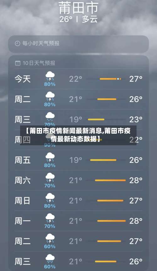 【莆田市疫情新闻最新消息,莆田市疫情最新动态数据】-第2张图片