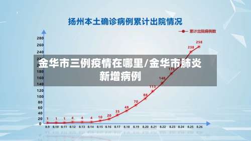金华市三例疫情在哪里/金华市肺炎新增病例