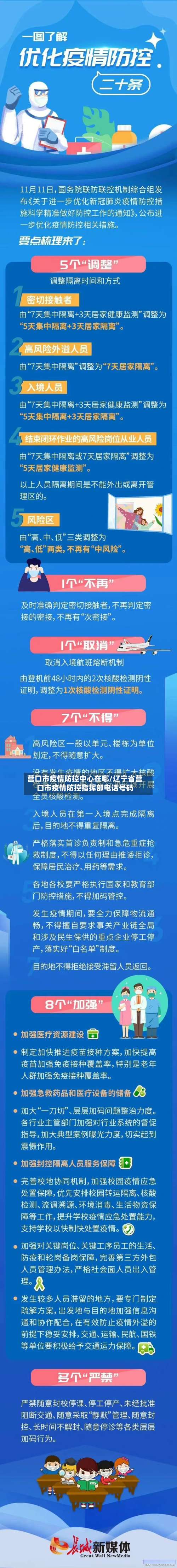 营口市疫情防控中心在哪/辽宁省营口市疫情防控指挥部电话号码