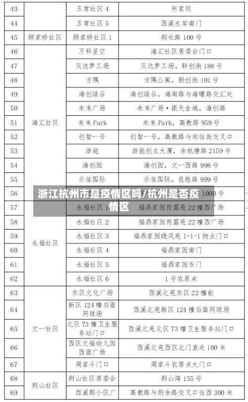浙江杭州市是疫情区吗/杭州是否疫情区