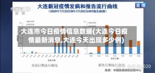 大连市今日疫情信息数据(大连今日疫情最新消息,大连今天出现多少例)