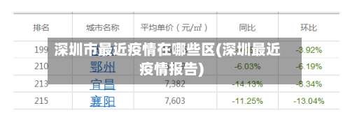 深圳市最近疫情在哪些区(深圳最近疫情报告)