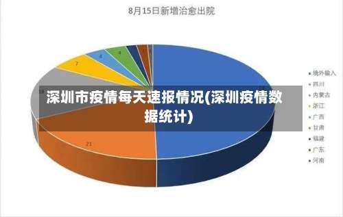 深圳市疫情每天速报情况(深圳疫情数据统计)-第3张图片