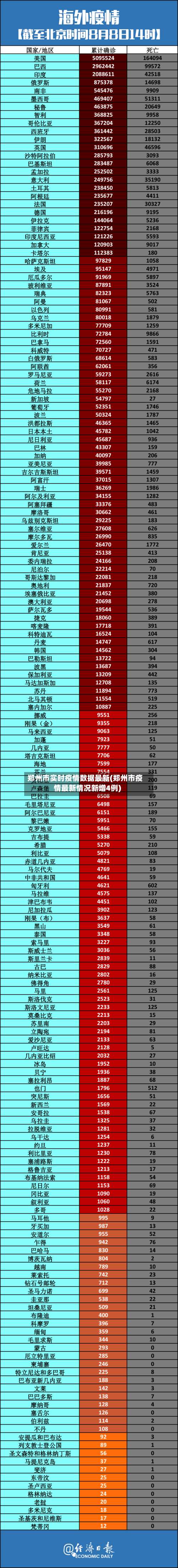 郑州市实时疫情数据最新(郑州市疫情最新情况新增4例)