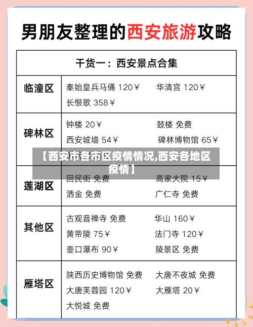 【西安市各市区疫情情况,西安各地区疫情】