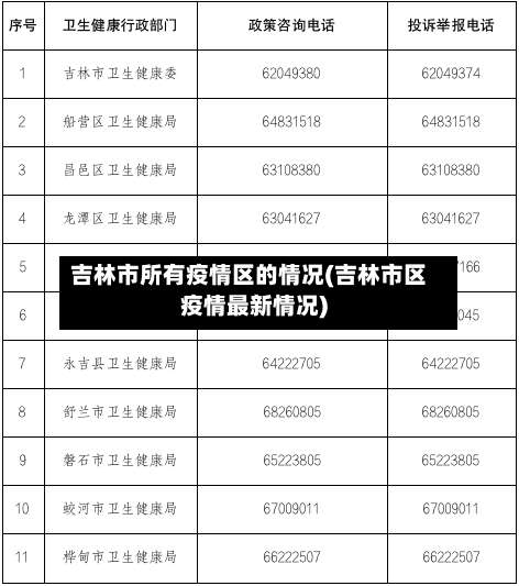 吉林市所有疫情区的情况(吉林市区疫情最新情况)