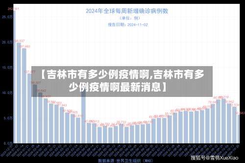【吉林市有多少例疫情啊,吉林市有多少例疫情啊最新消息】