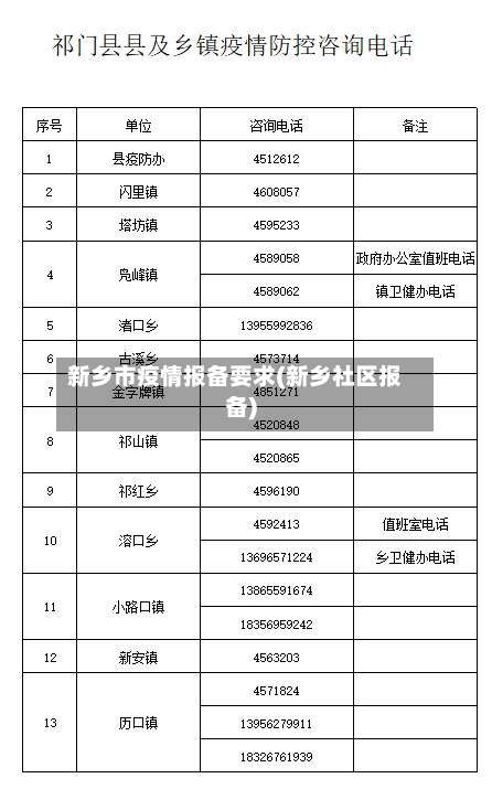 新乡市疫情报备要求(新乡社区报备)