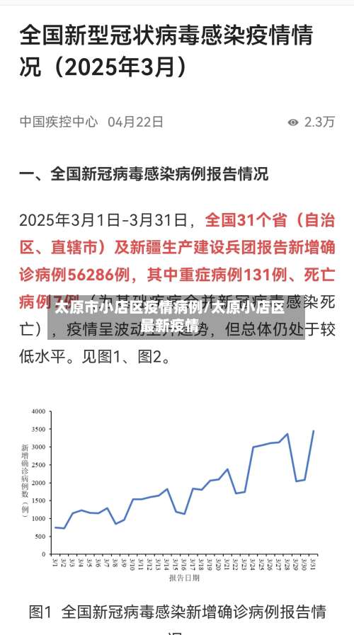 太原市小店区疫情病例/太原小店区最新疫情