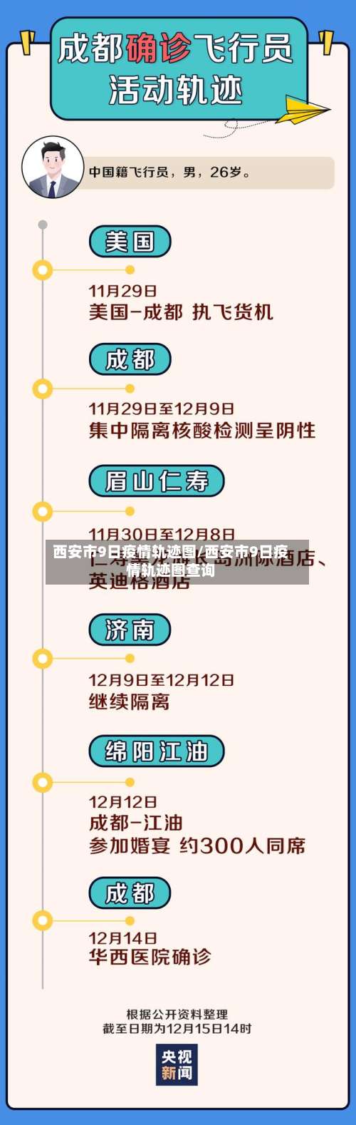 西安市9日疫情轨迹图/西安市9日疫情轨迹图查询
