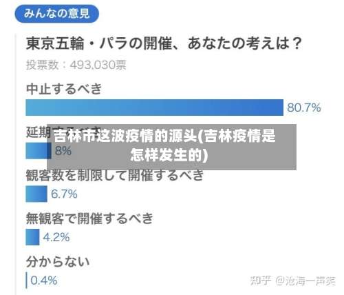 吉林市这波疫情的源头(吉林疫情是怎样发生的)