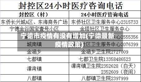宁德市疫情有没有增加(宁德最新疫情政策)