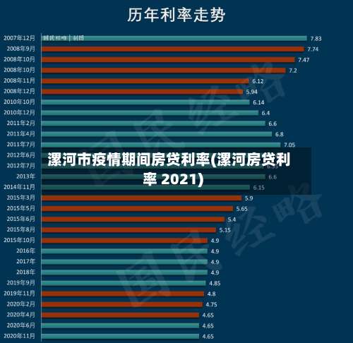 漯河市疫情期间房贷利率(漯河房贷利率 2021)